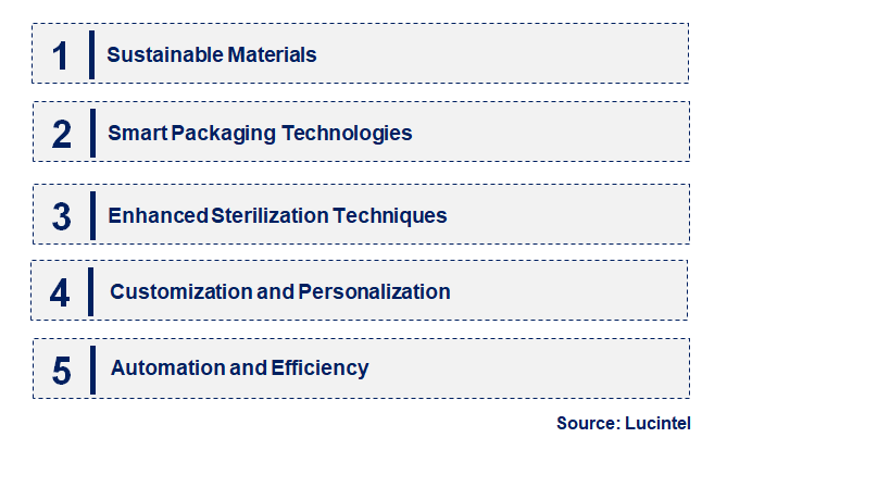 Emerging Trends in the Steamed Packaging Market